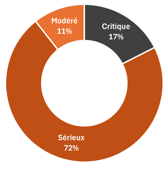 Accessibilité2.png