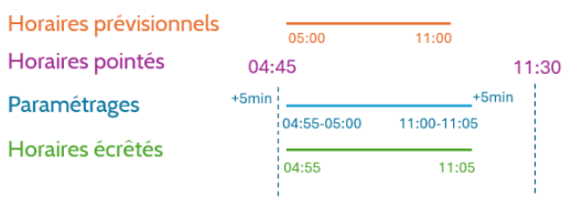 reglehoraire-marge1.png