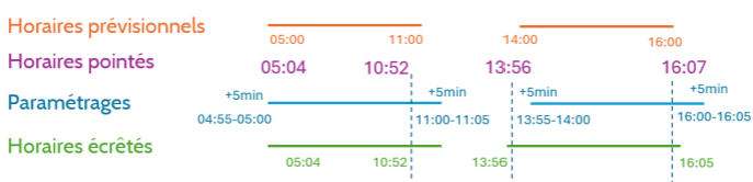 reglehoraire-marge3.png