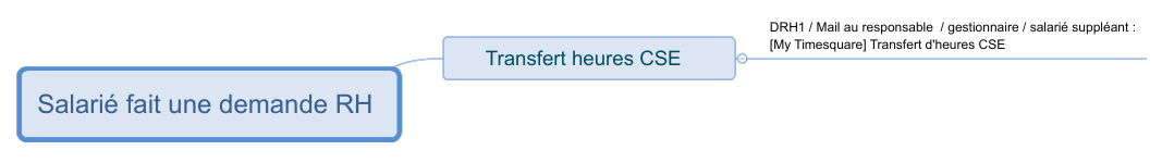 workflow_demandeRH.png