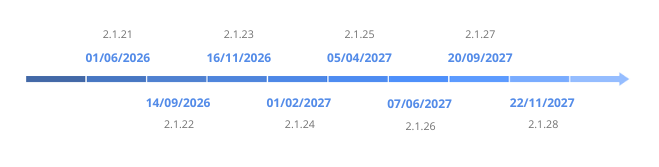 calendrierroadmap.png