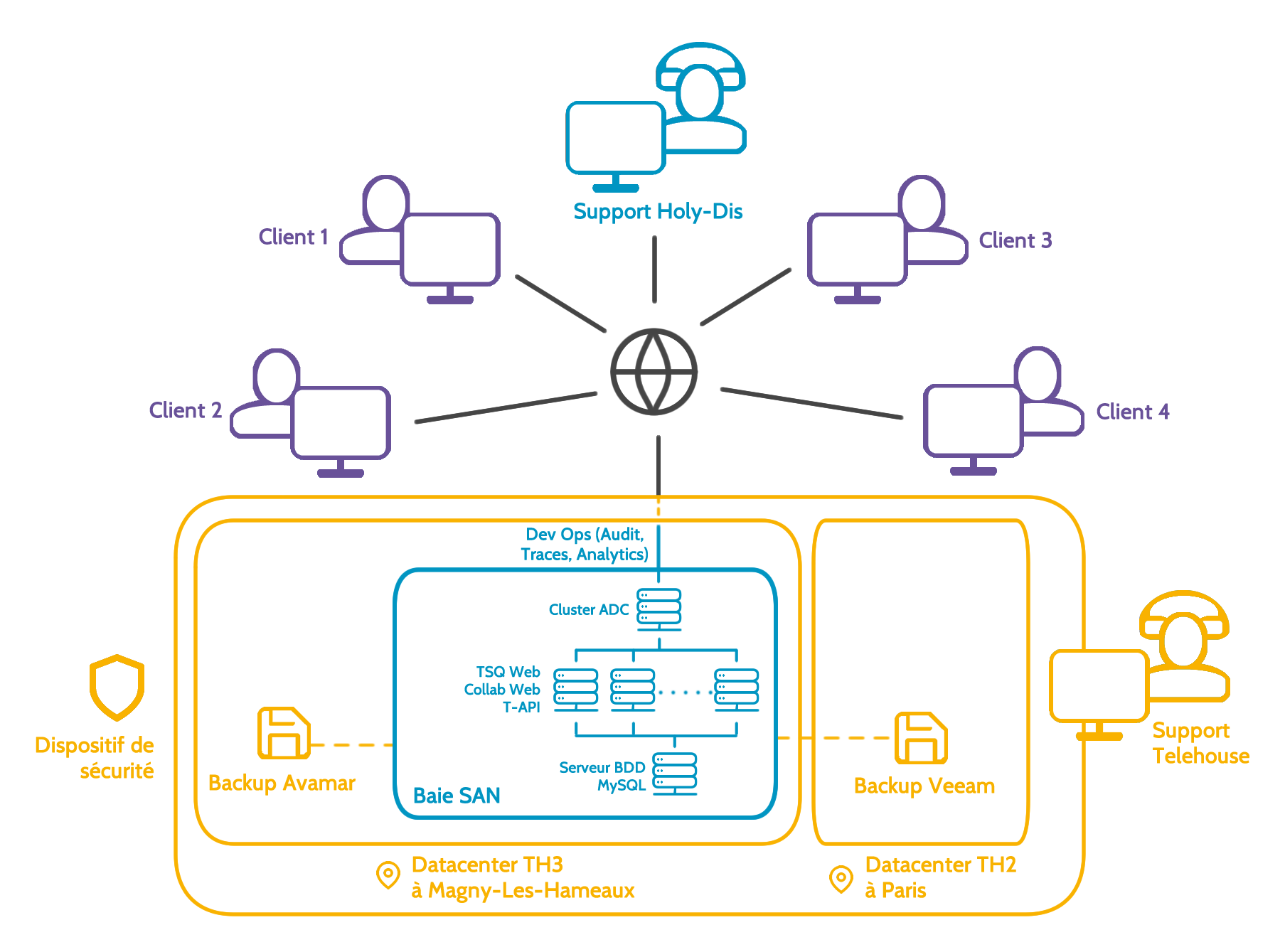 Schema-infra-V2_FR.png