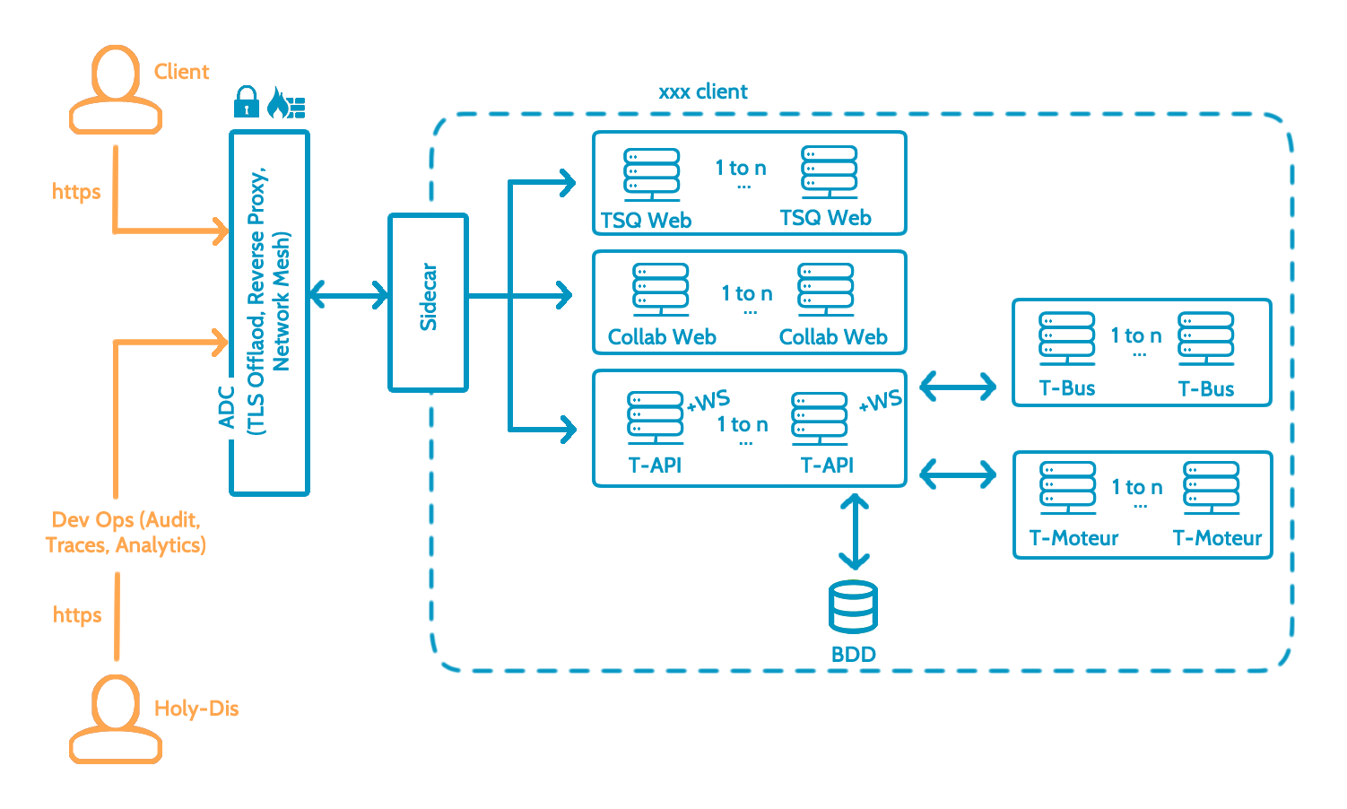 Schema-instance_EN.png