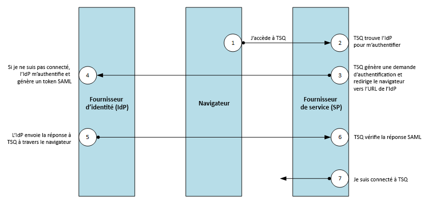 Schema-SAML_FR_2.png