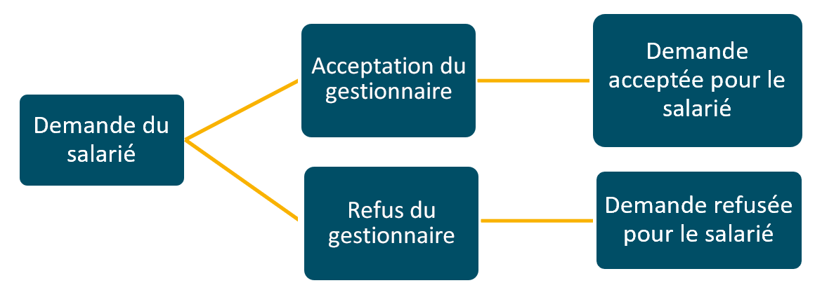 circuit-gest-MyTSQ.png