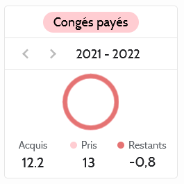 compteurs-cong_s.png