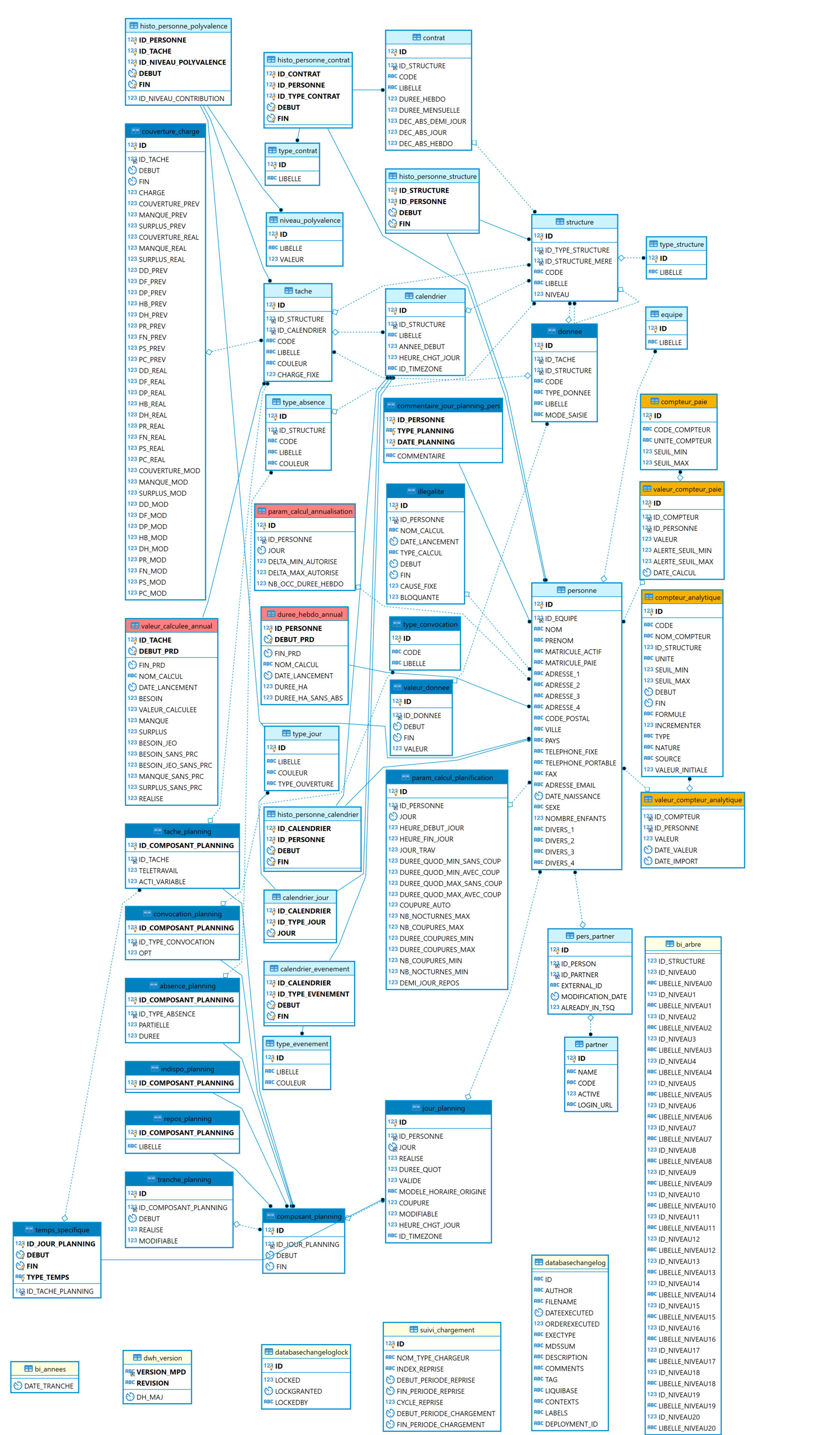 datamart.png