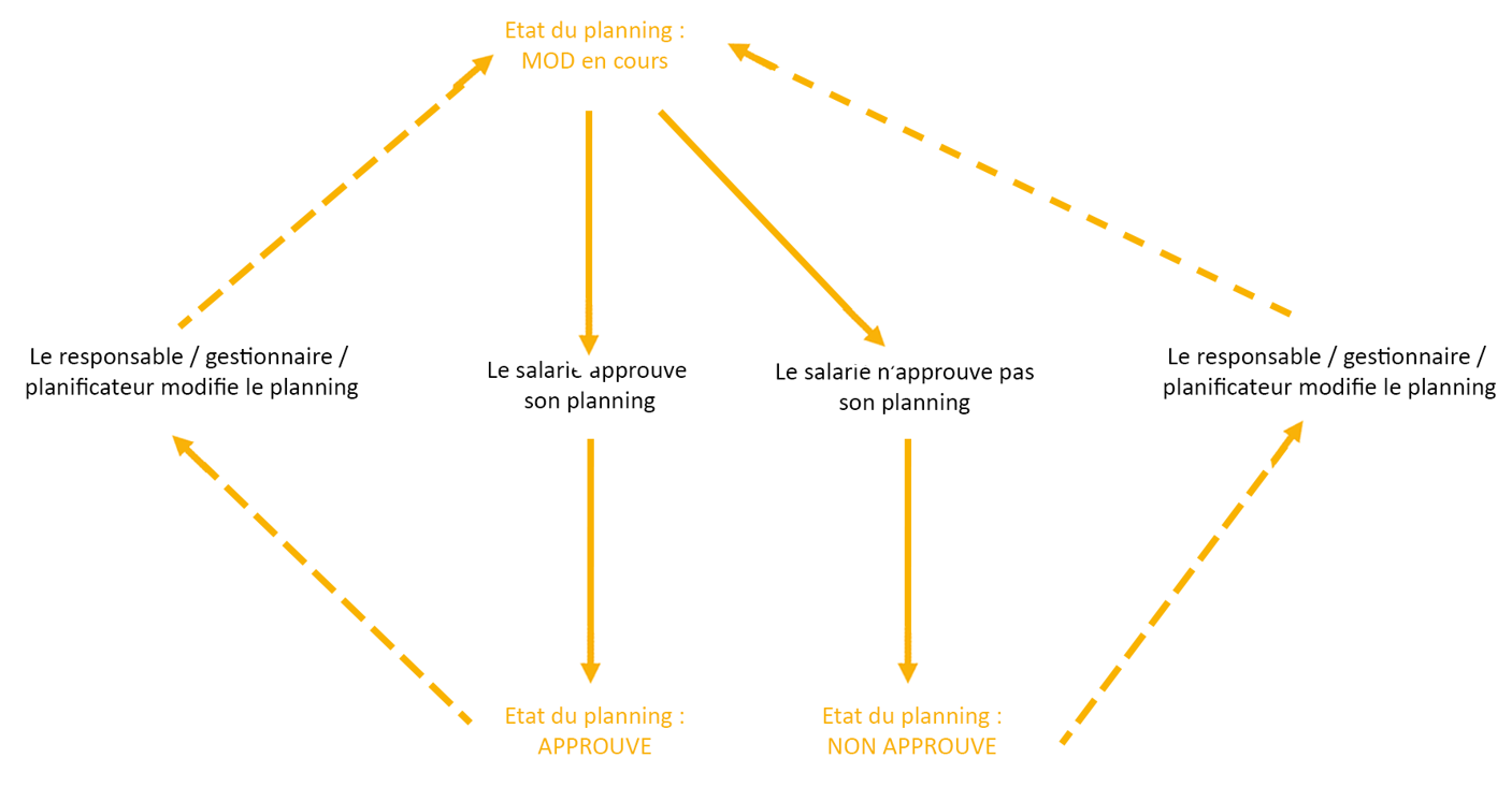 workflow-approbation.png