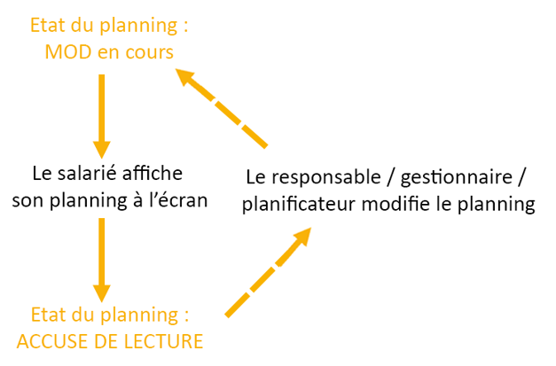 workflow-lecture.png